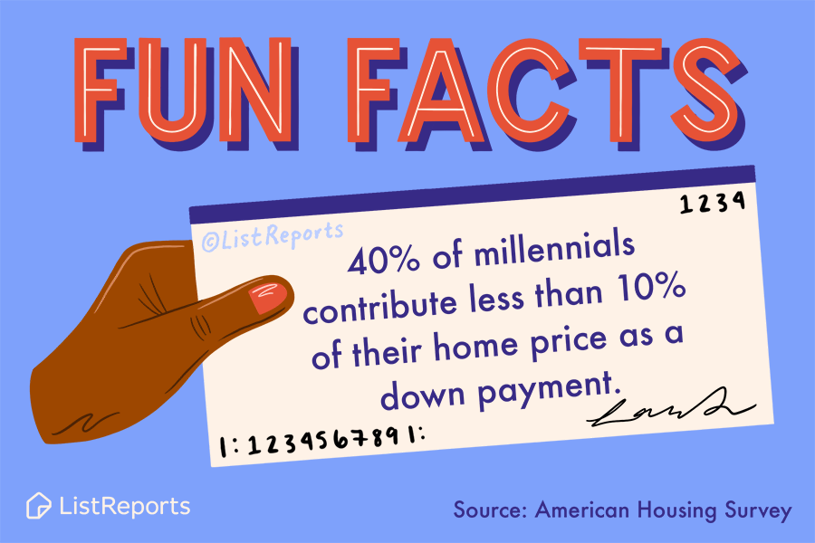 Fun Fact/ Buying Power