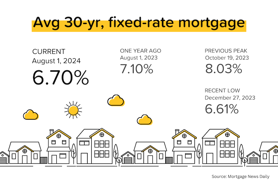 Mortgage rates drop