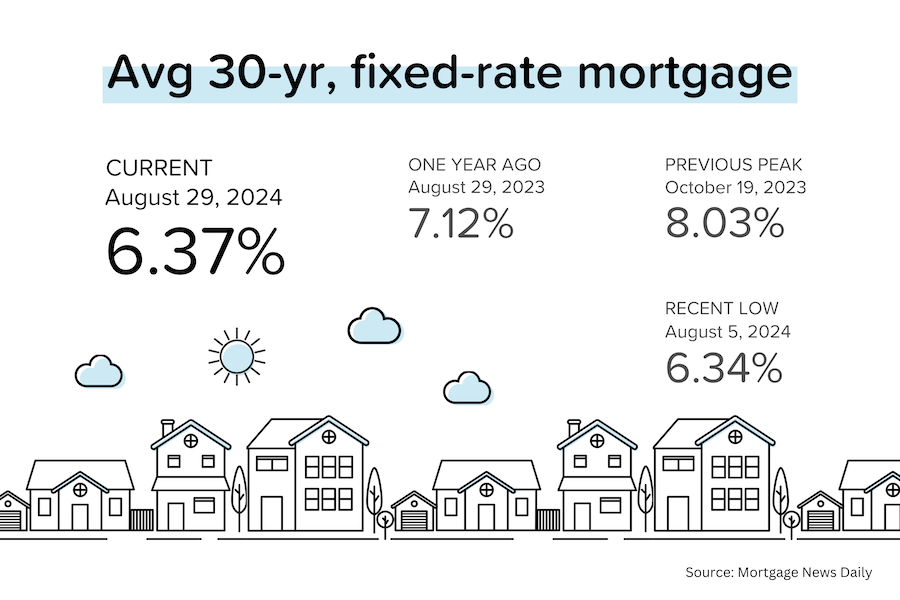 Affordability improving