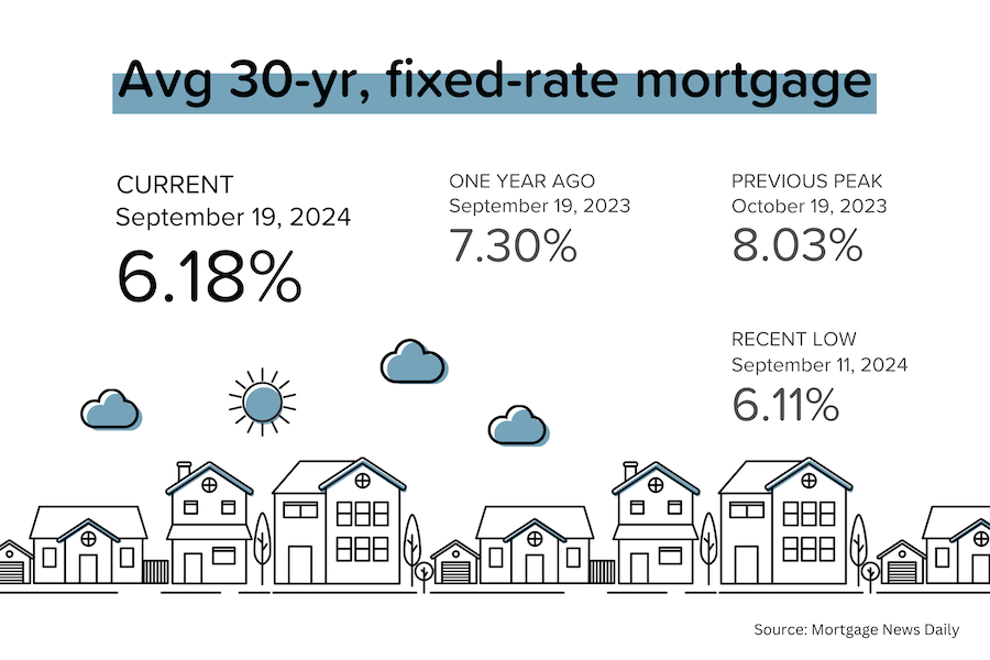 Mortgage rates steady