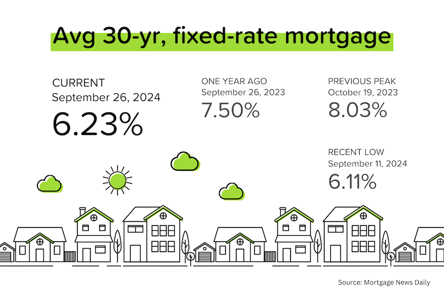 Best week to buy a home?