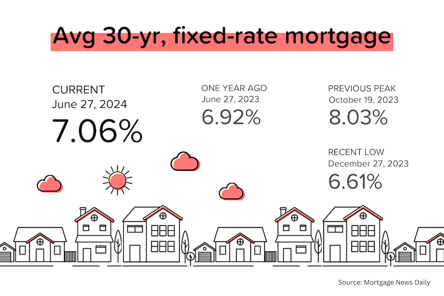 Mortgage rates steady