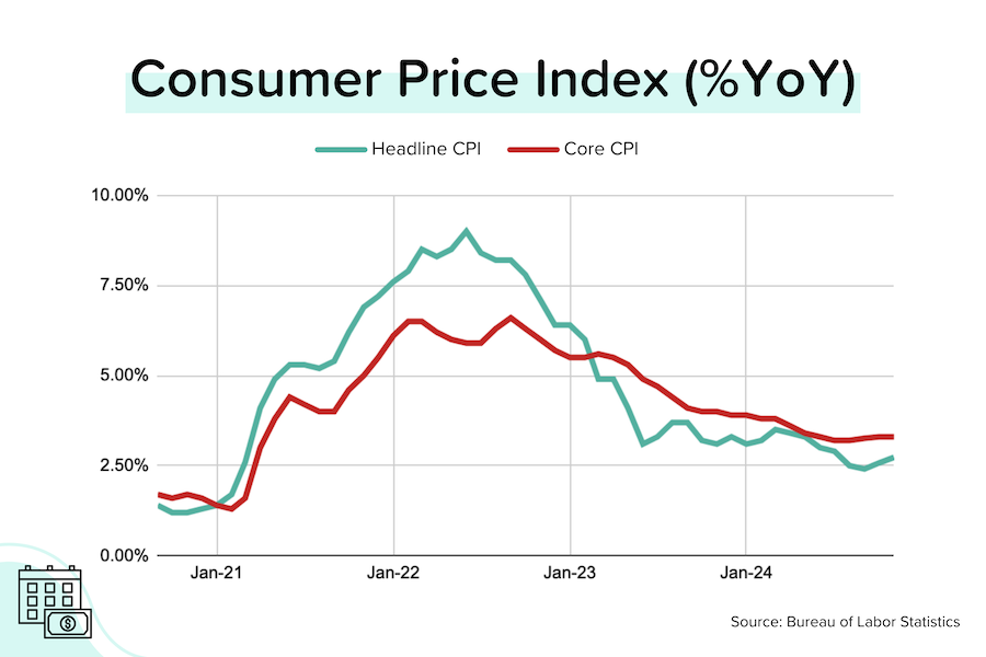 Inflation gets stuck