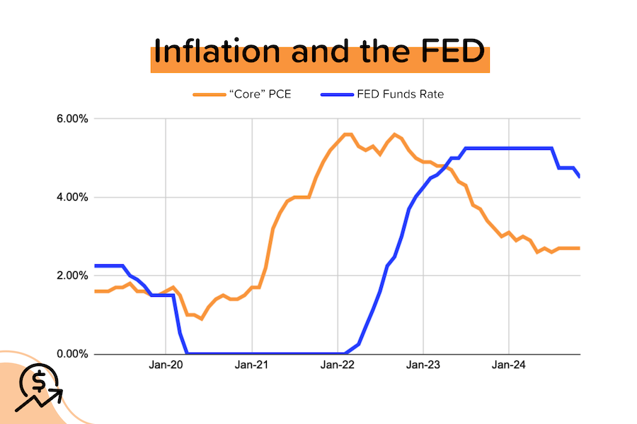 Fed's second cut