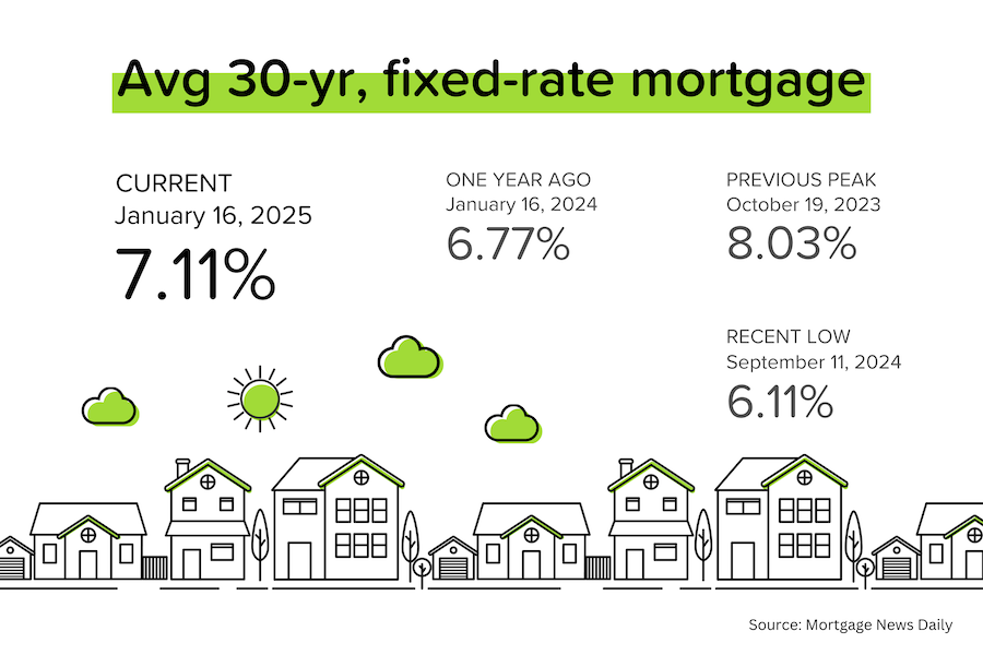 Provides market relief