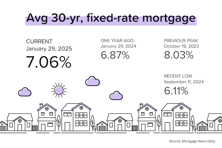 Rates drift lower