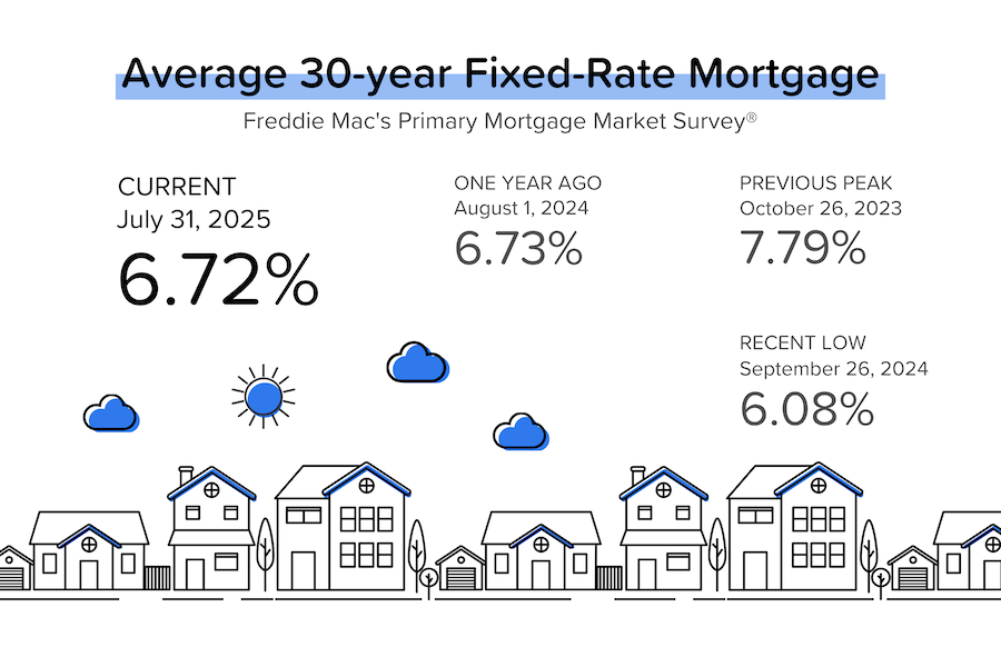 Mortgage rates steady