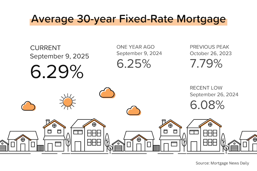 Time to get your refi on?
