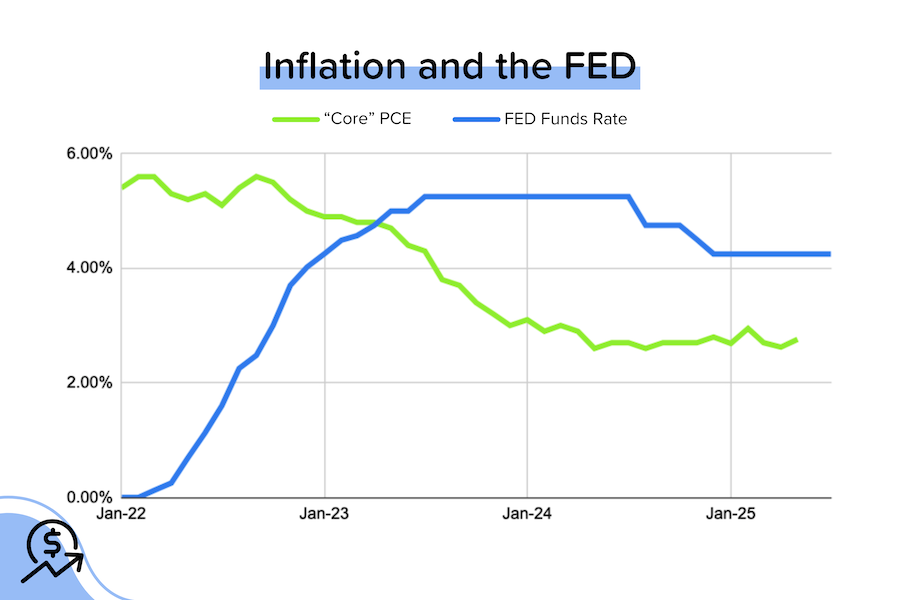 Disagreement at the Fed