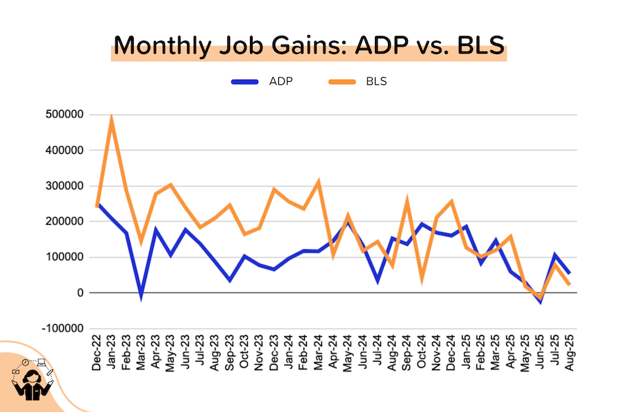 Very weak jobs report