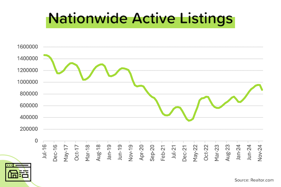 Where's the inventory?