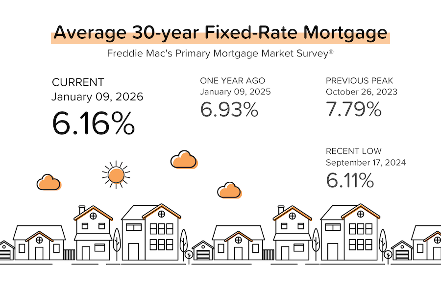 Approaching the 5% level