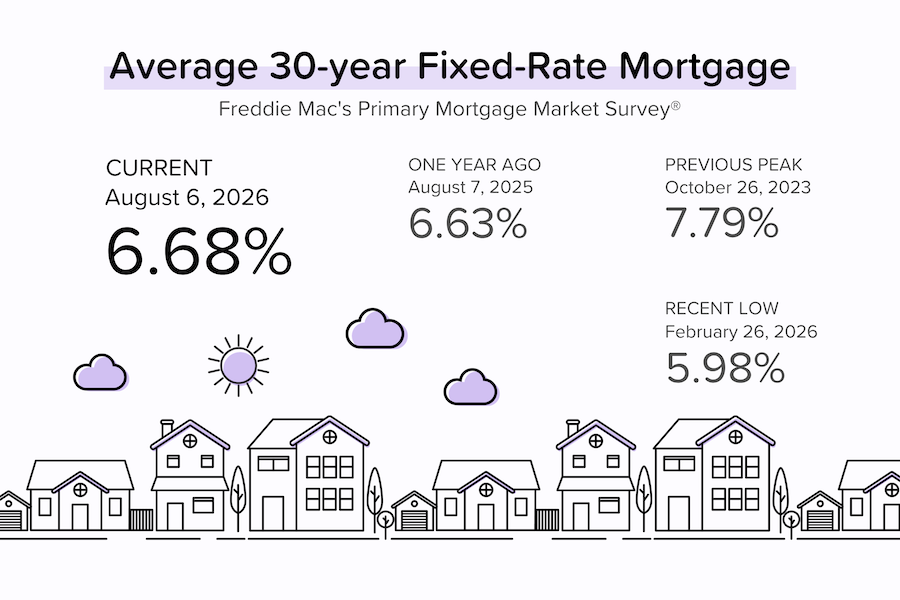 Rates higher than last year