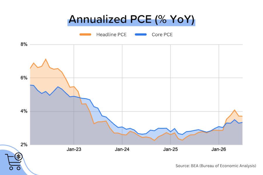 Inflation concentration