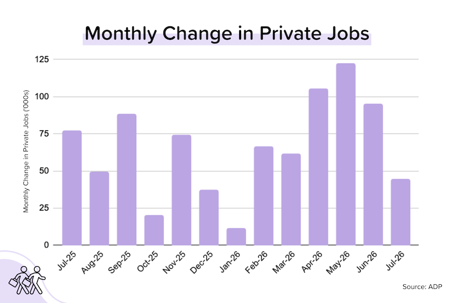 Not a strong job market