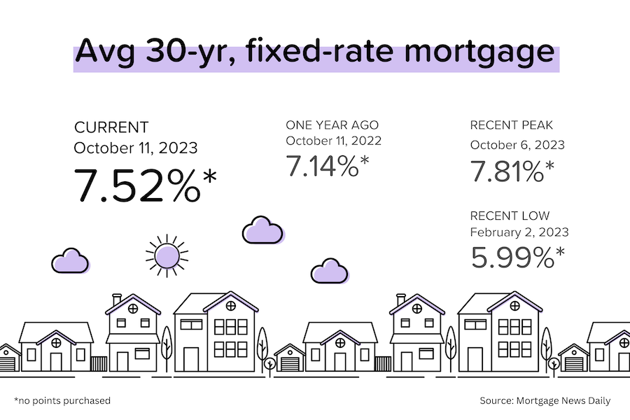 Finally, some rate relief