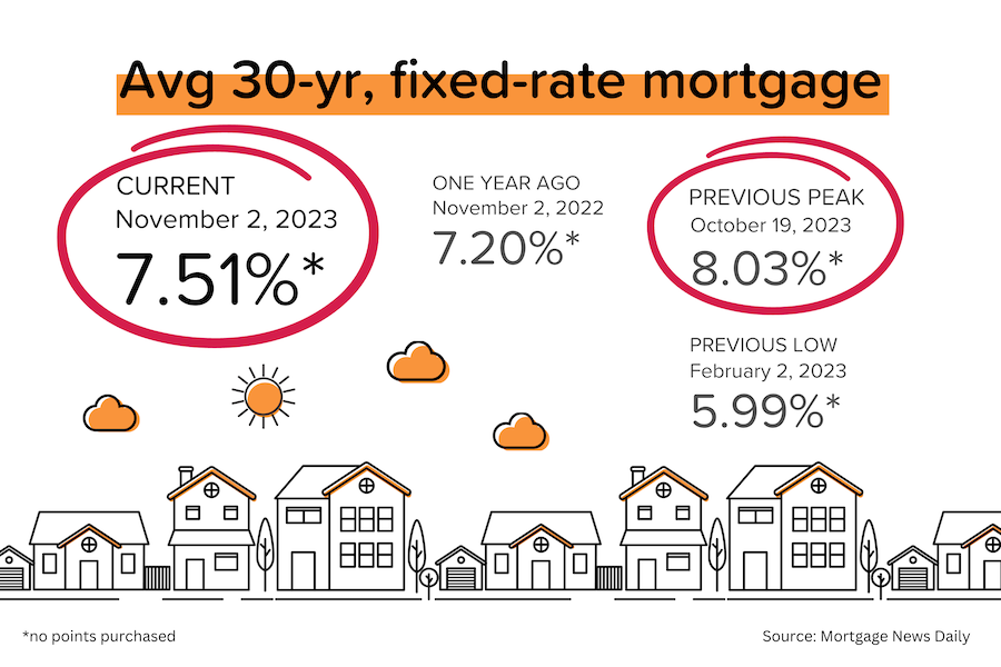 Big drop in mortgage rates