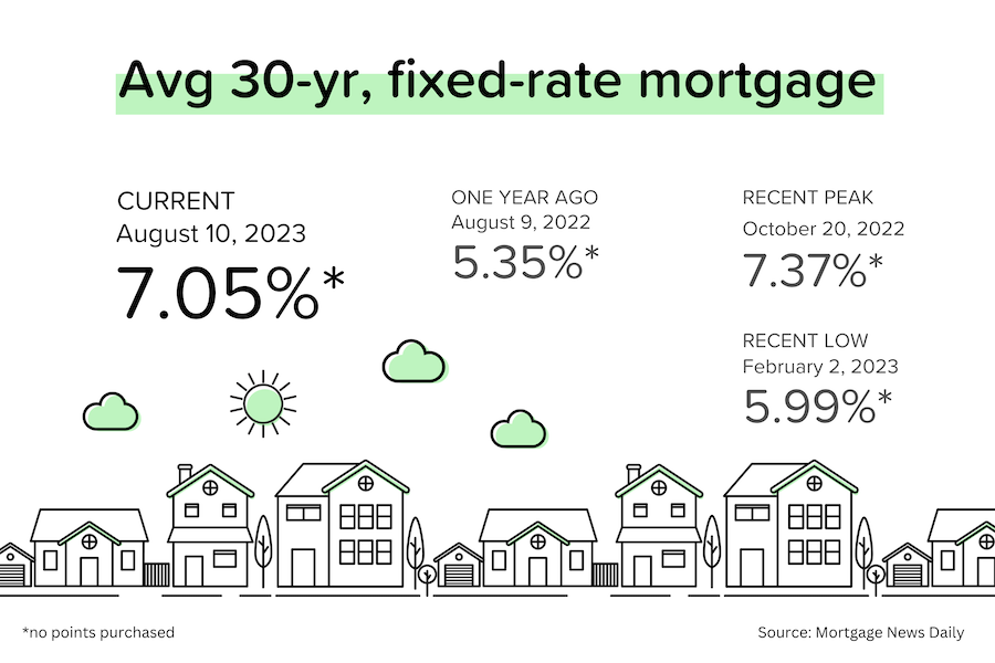 Rates stay high