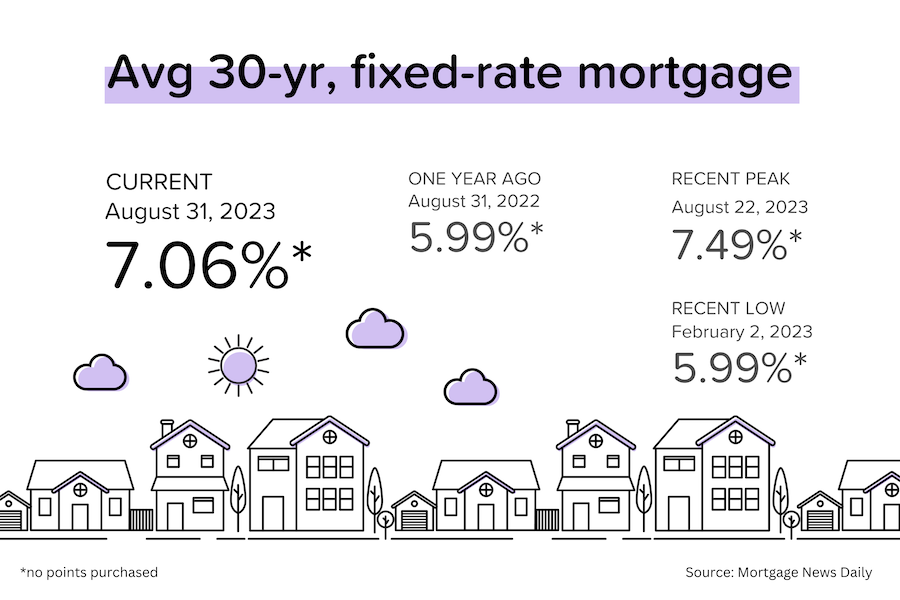 Good news for mortgage rates