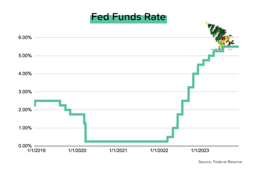 The Fed's forecasts