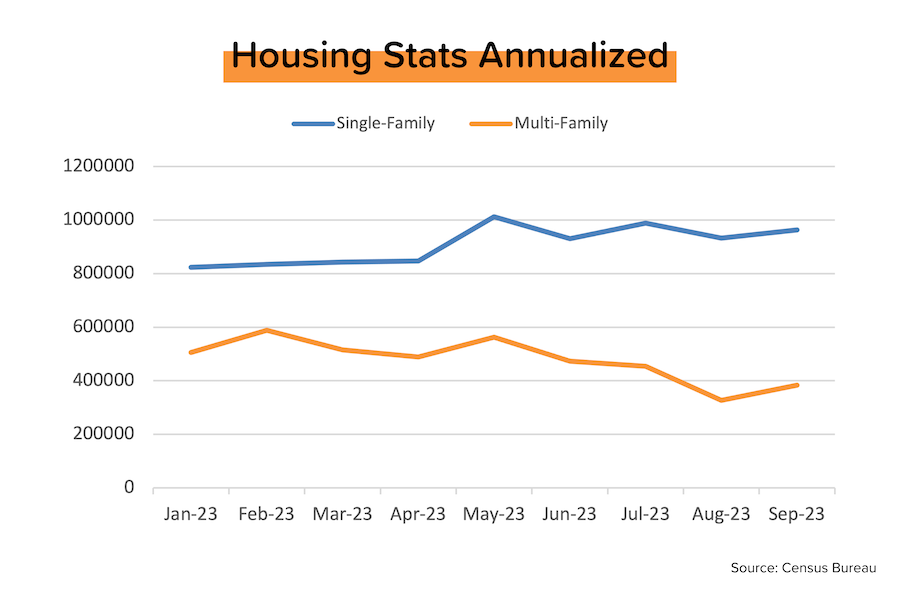 Construction shifts